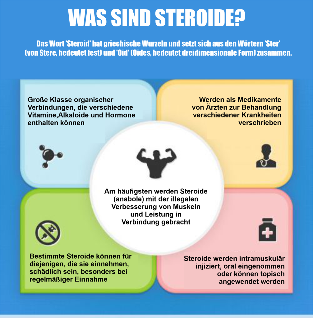 Was sind steroide