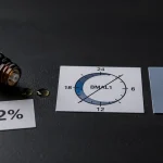 SR9009-Stenabolic-Amber-Dropper mit nur-zwei-isolierten-Tropfen-2-Prozent-Bioverfügbarkeits-Darstellung und 2-Prozent-Karte neben zirkadianer-Uhr-BMAL1-Rev-erbα-Circadian-Störungs-Diagramm und Mondsichel-Insomnie-Symbol – kein-SARM-Rev-erbα-Agonist-NR1D1-Kernrezeptor-circadiane-Uhr-nicht-Androgenrezeptor, Solt-2012-Nature-Scripps-Thomas-Burris, Woldt-2013-Nature-Medicine-50-60-Prozent-Laufzeit-nur-intraperitoneal-null-Humanstudien, BMAL1-Unterdrückung-Insomnie-mechanistisch-eingebaut, WADA-S4-4-Metabolische-Modulatoren-2016